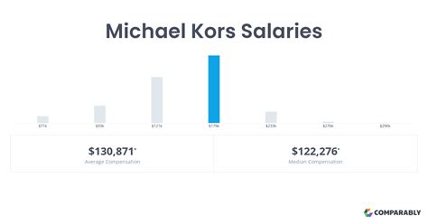 michael kors salary